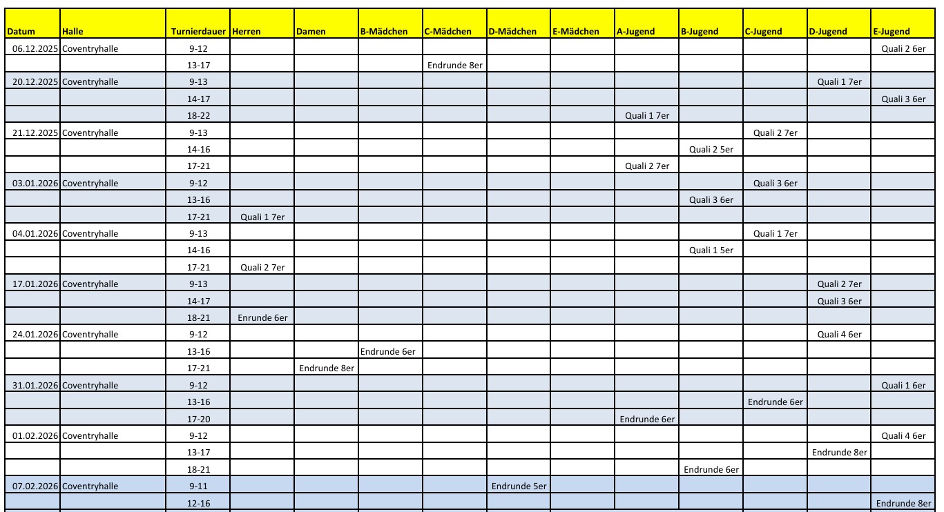 Futsal-Meisterschaften